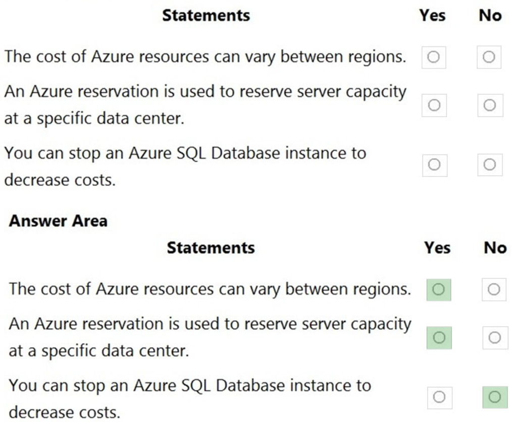 Microsoft_AZ-900_306__Certget