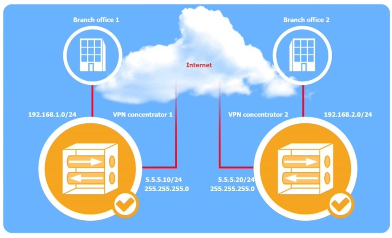 Security+_SY0-701_310__Certget