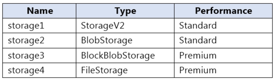 Microsoft_AZ-104_313__Certget