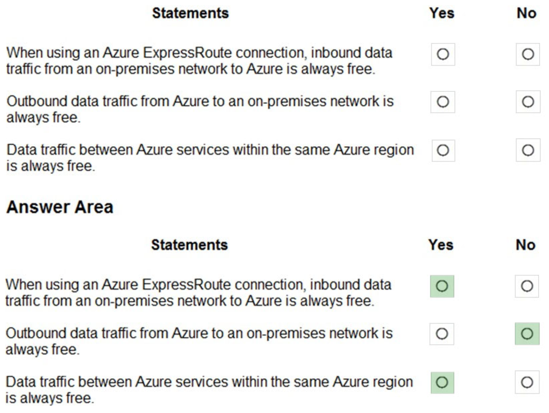 Microsoft_AZ-900_313__Certget