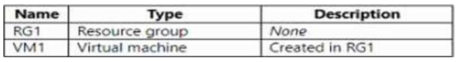 Microsoft_AZ-104_315__Certget