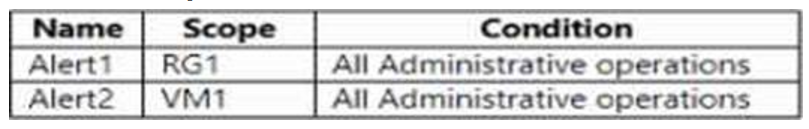 Microsoft_AZ-104_315a__Certget