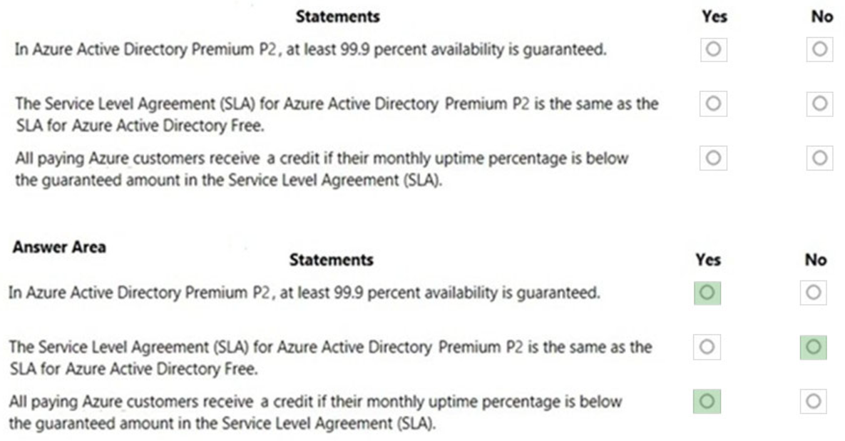 Microsoft_AZ-900_316__Certget