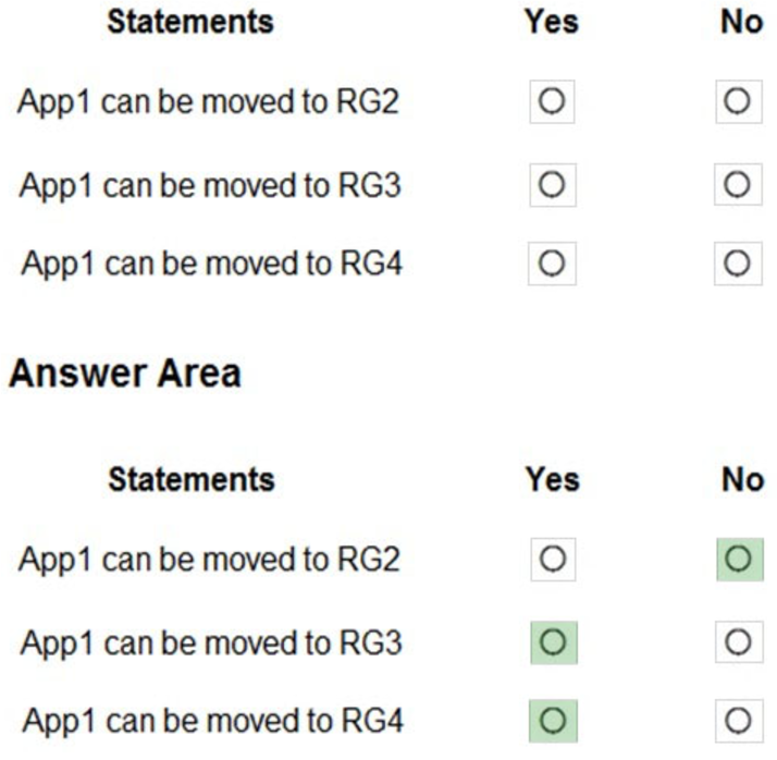 Microsoft_AZ-104_317b__Certget