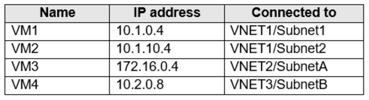 Microsoft_AZ-104_318__Certget