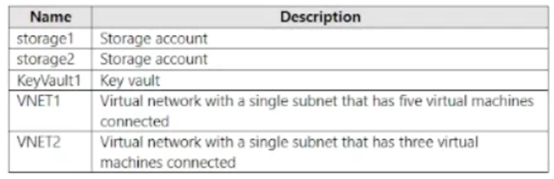 Microsoft_AZ-104_322__Certget