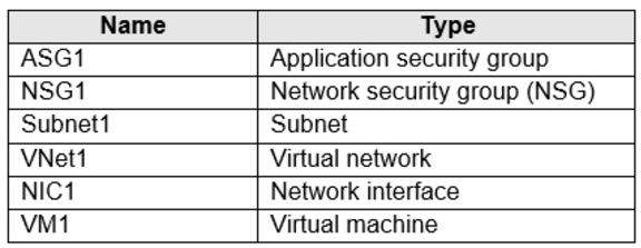 Microsoft_AZ-104_328__Certget