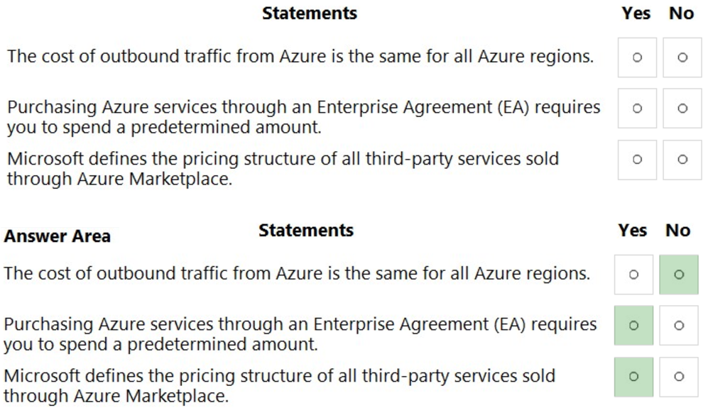 Microsoft_AZ-900_331__Certget