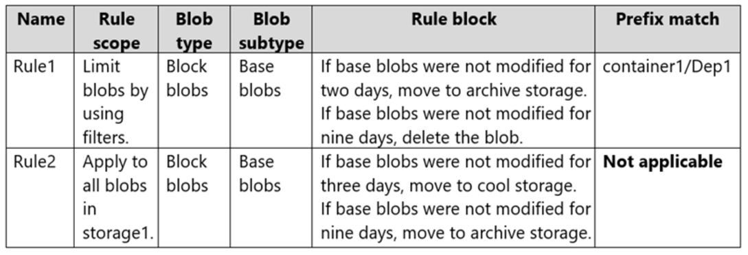Microsoft_AZ-104_334__Certget