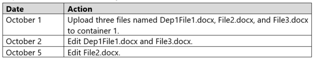 Microsoft_AZ-104_334a__Certget