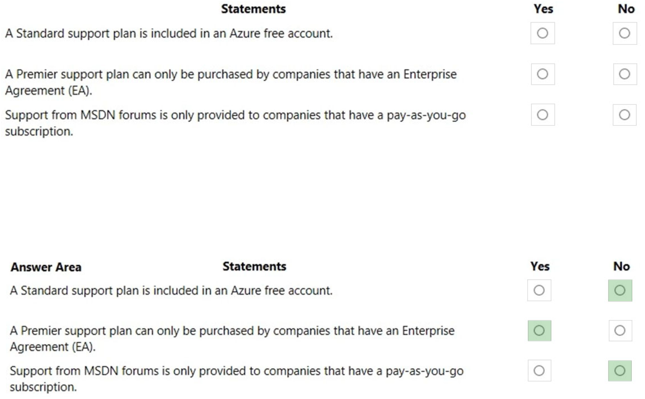 Microsoft_AZ-900_336__Certget