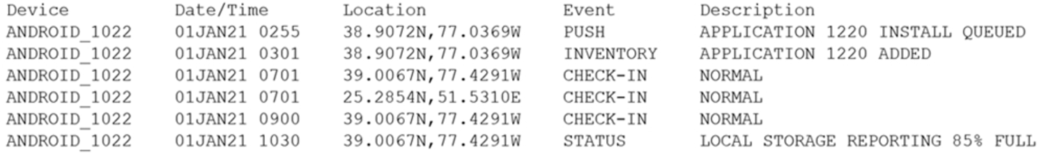 CASP+_CAS-004_34__Certget