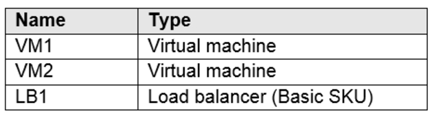 Microsoft_AZ-104_340__Certget