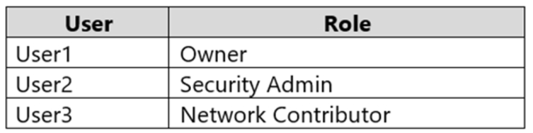 Microsoft_AZ-104_346__Certget