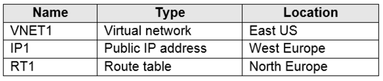 Microsoft_AZ-104_349__Certget