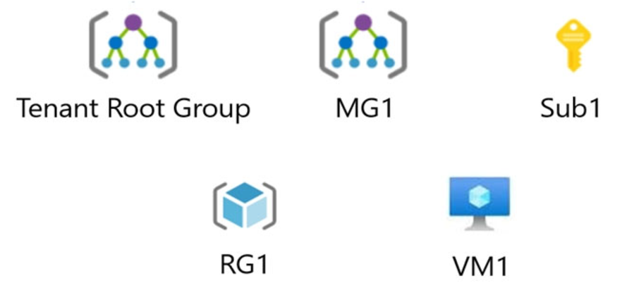 Microsoft_AZ-104_351__Certget