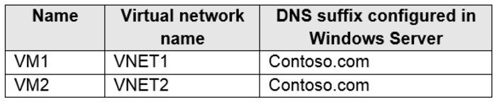 Microsoft_AZ-104_354__Certget