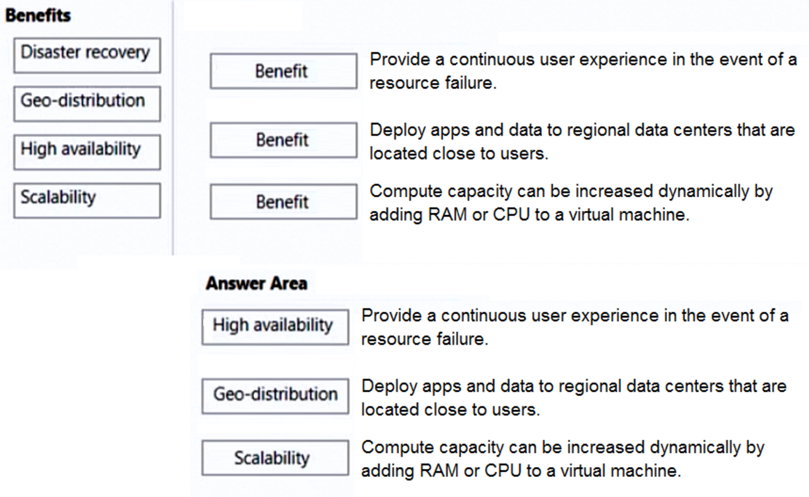 Microsoft_AZ-900_359__Certget