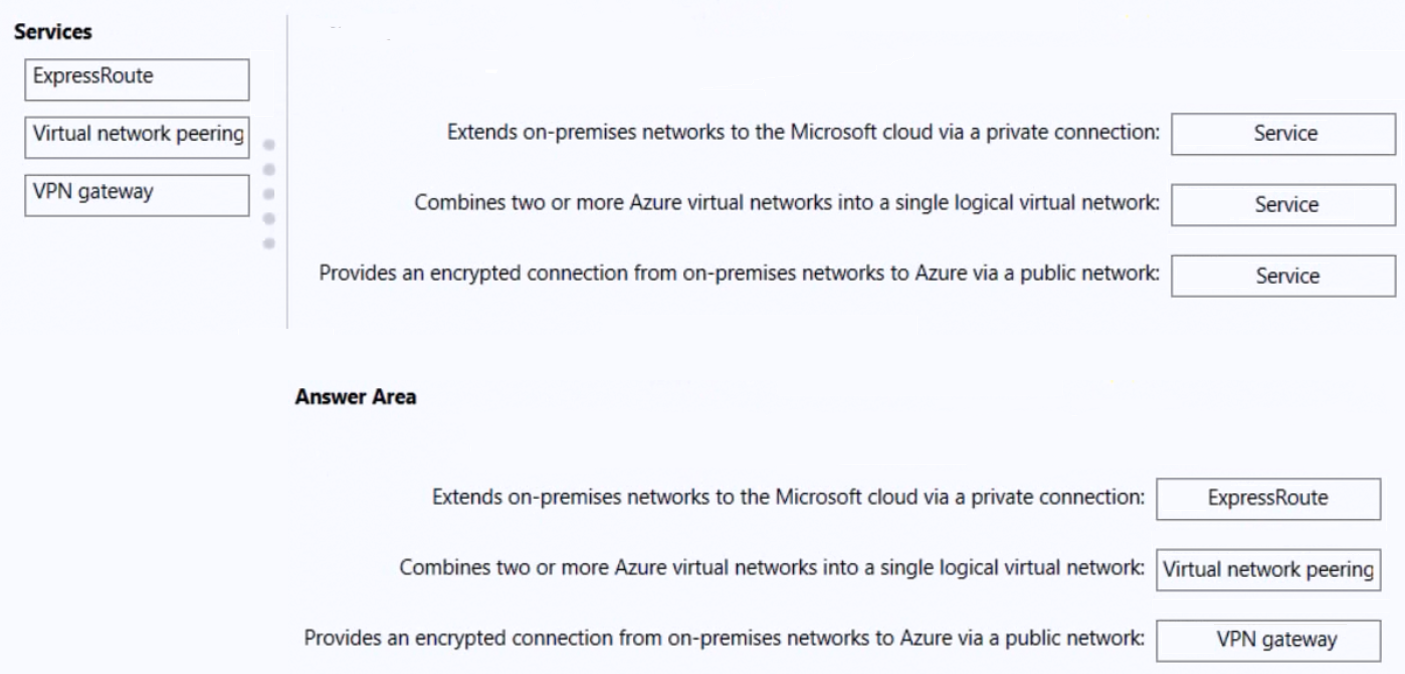 Microsoft_AZ-900_360__Certget