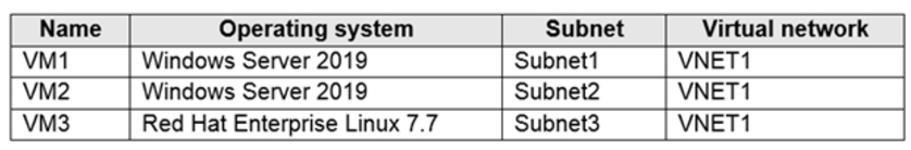 Microsoft_AZ-104_362__Certget