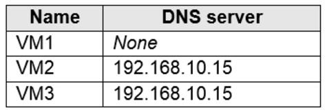 Microsoft_AZ-104_362a__Certget