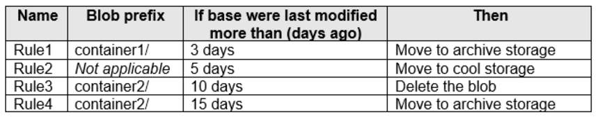 Microsoft_AZ-104_365__Certget