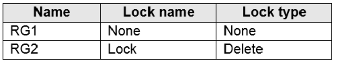 Microsoft_AZ-104_367__Certget