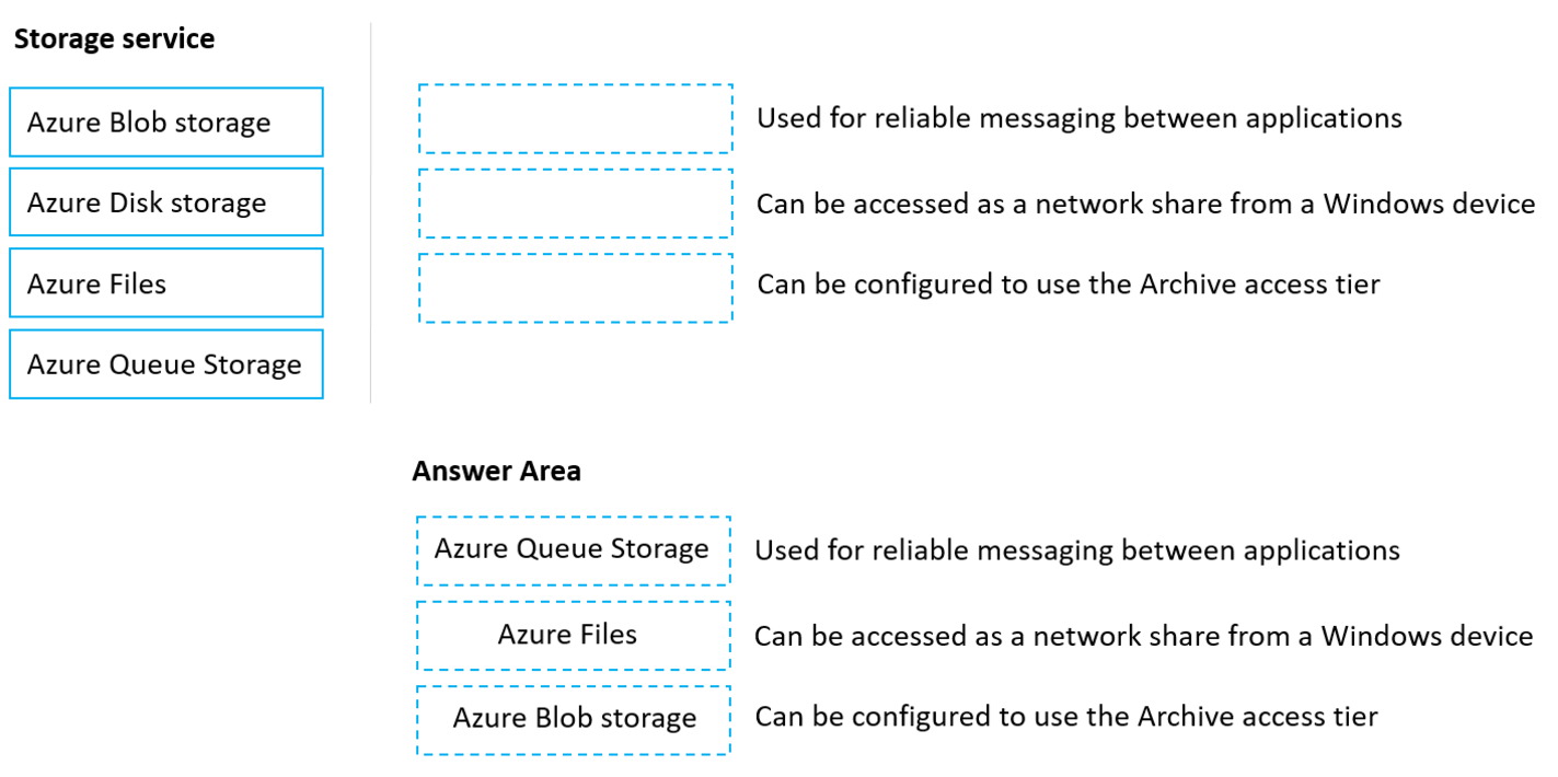 Microsoft_AZ-900_367__Certget