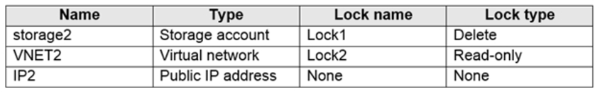 Microsoft_AZ-104_367a__Certget