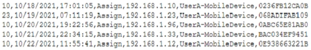 CASP+_CAS-004_370__Certget