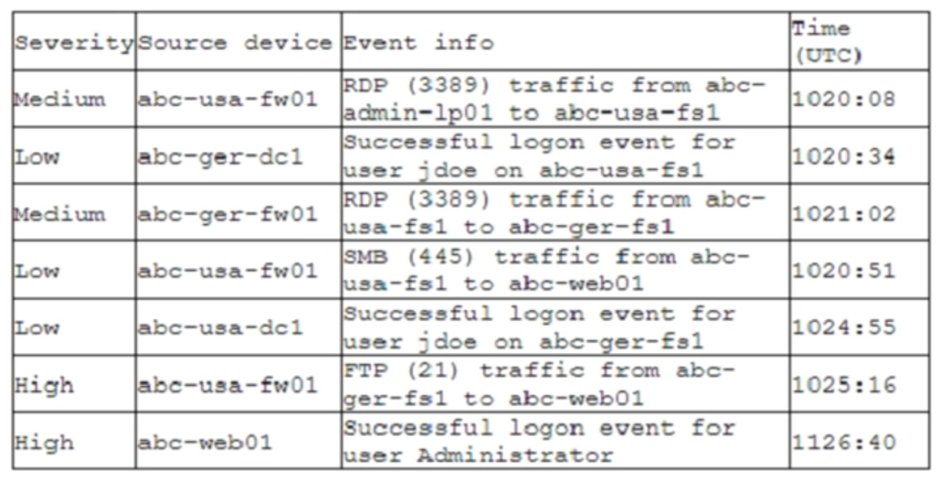 CASP+_CAS-004_371__Certget