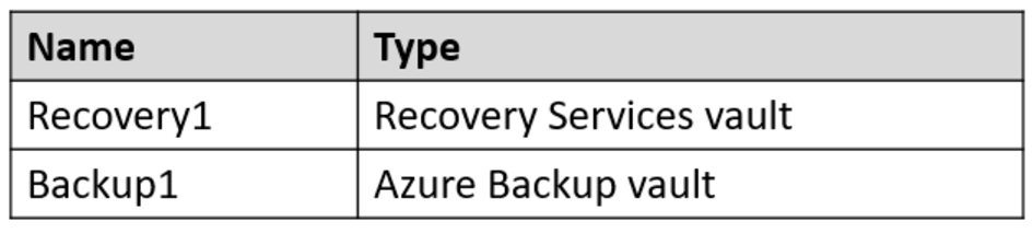Microsoft_AZ-104_372__Certget