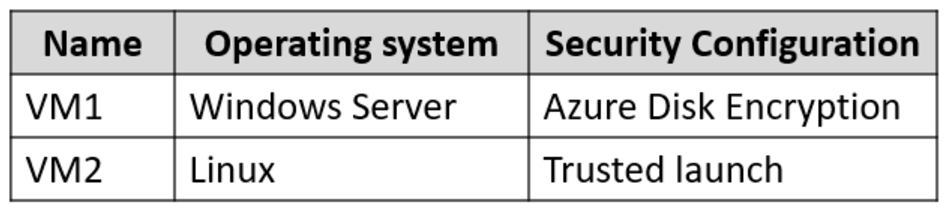 Microsoft_AZ-104_372a__Certget