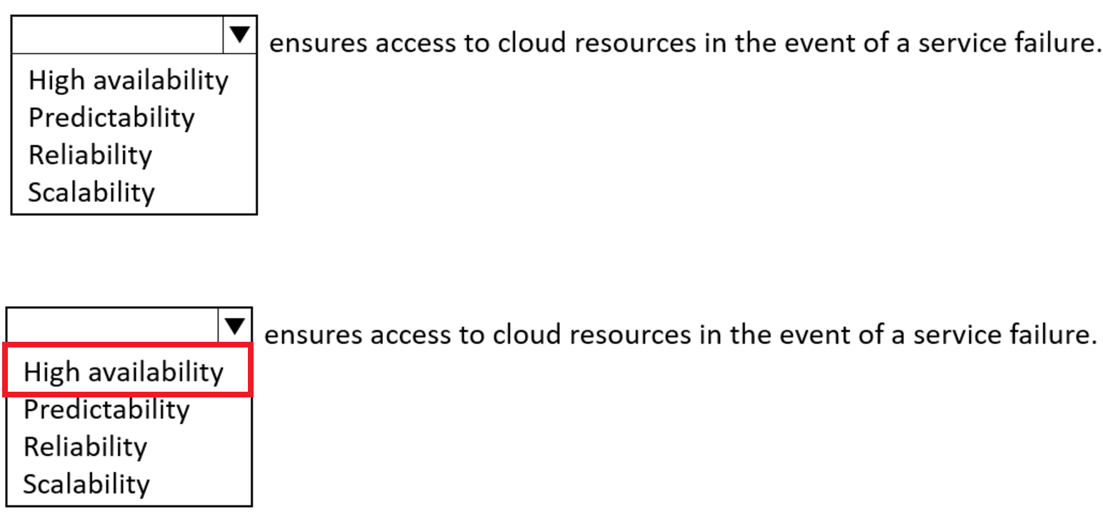 Microsoft_AZ-900_395__Certget