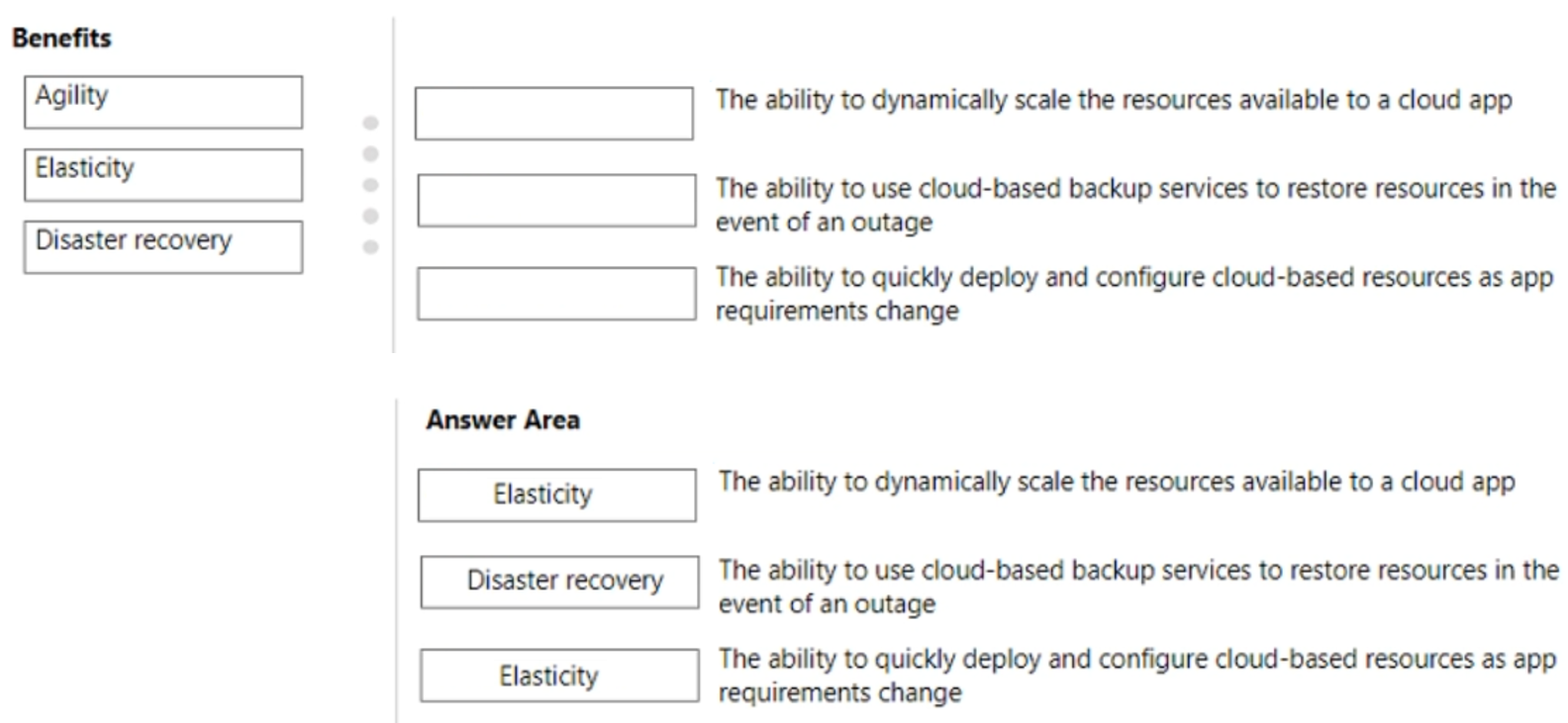 Microsoft_AZ-900_397__Certget