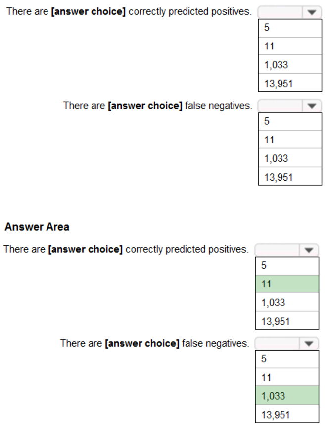 Microsoft_AI-900_3a__Certget