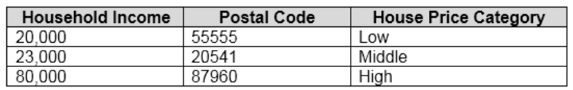Microsoft_AI-900_41_Certget