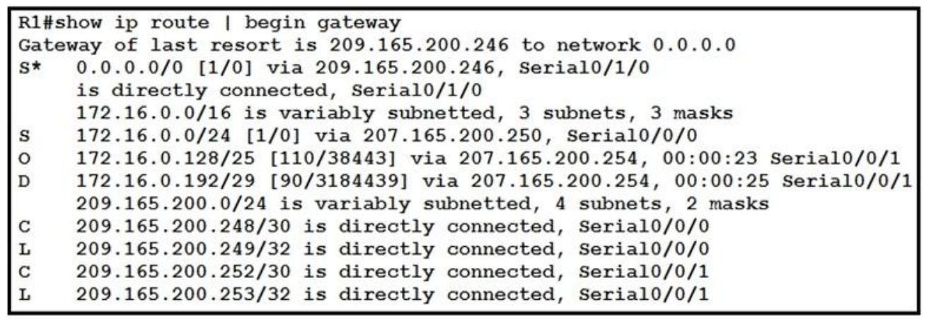 CCNA_Dumps_425_Certget