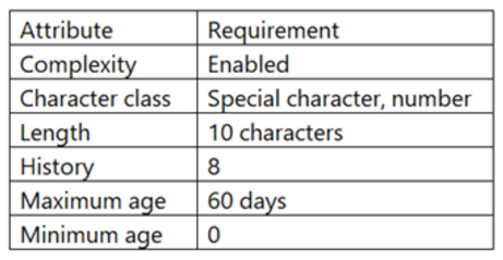 CASP+_CAS-004_427__Certget