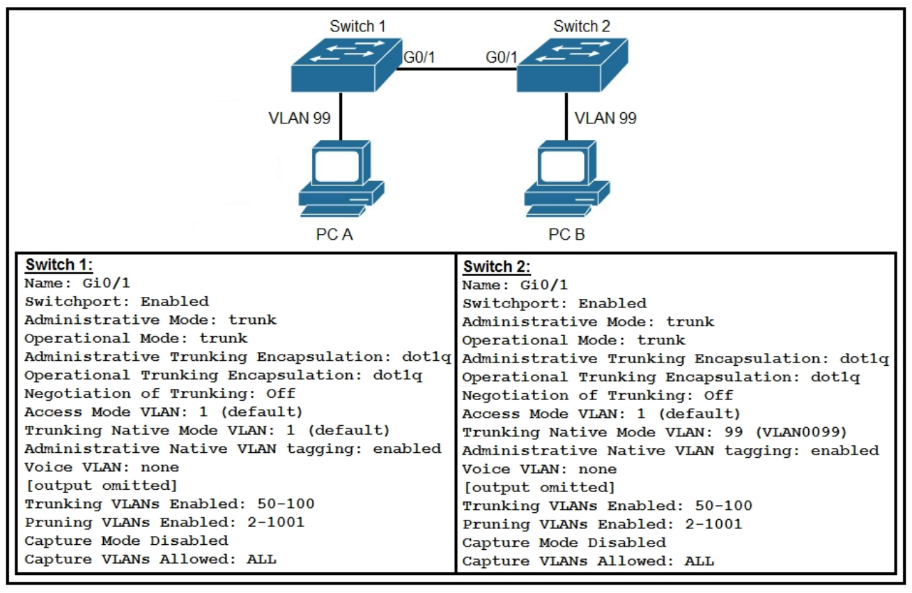 CCNA_Dumps_427_Certget