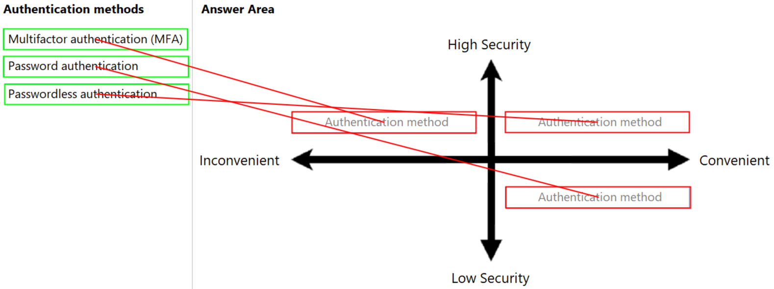 Microsoft_AZ-900_438a__Certget