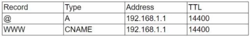 Security+_SY0-701_440__Certget