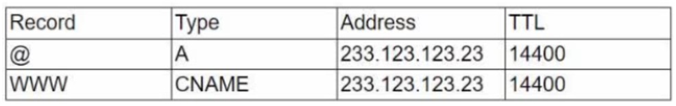 Security+_SY0-701_440a__Certget