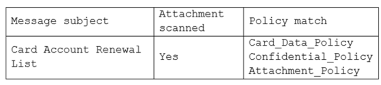 CASP+_CAS-004_461__Certget