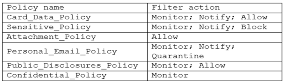 CASP+_CAS-004_461a__Certget