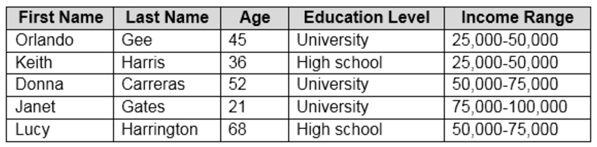 Microsoft_AI-900_47_Certget