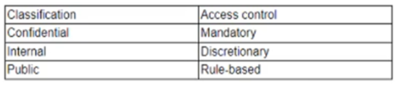 CASP+_CAS-004_495__Certget