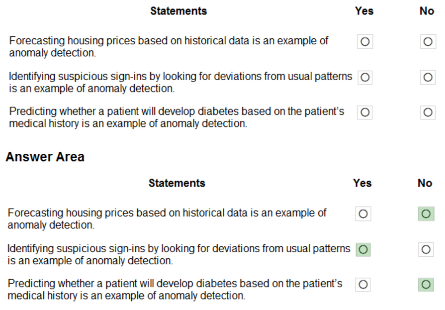 Microsoft_AI-900_5__Certget