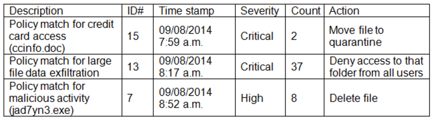 CASP+_CAS-004_551__Certget