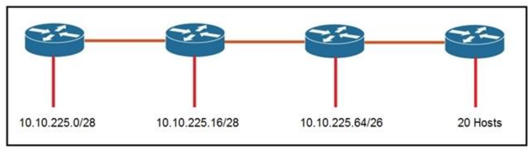 CCNA_Dumps_554_Certget